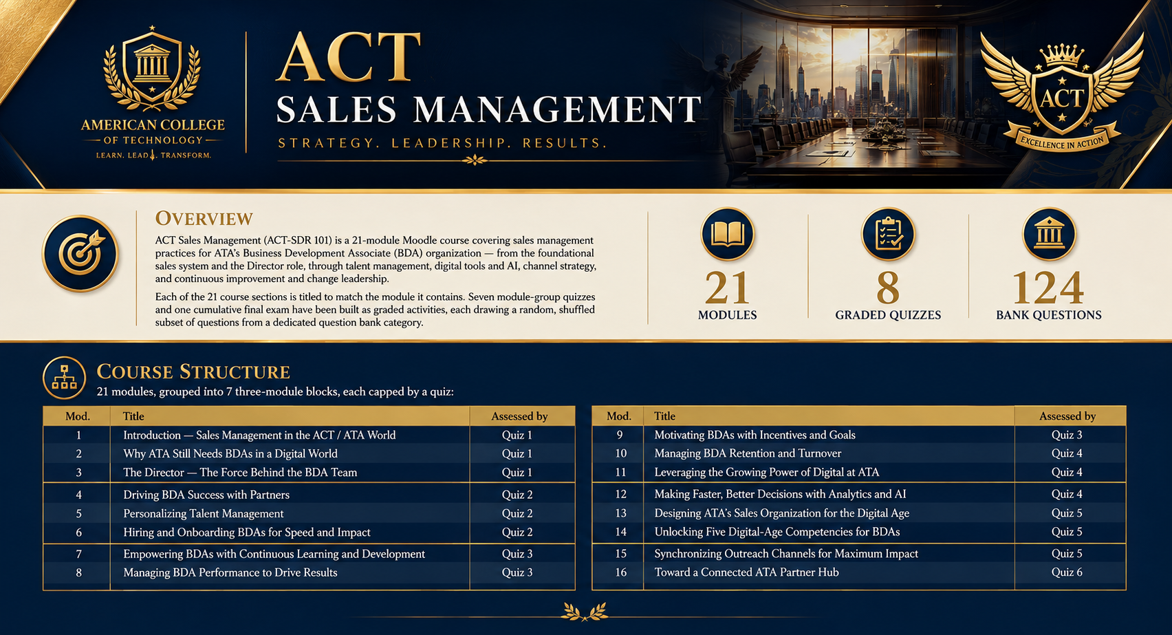 Director Sales Management
